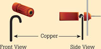 Figure 3. Low resistance connection using a bare copper wire